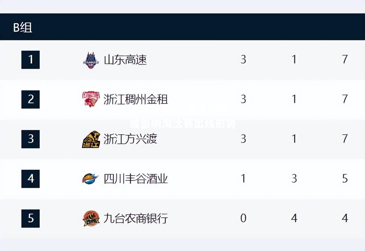 小组赛战绩或影响淘汰赛出线形势